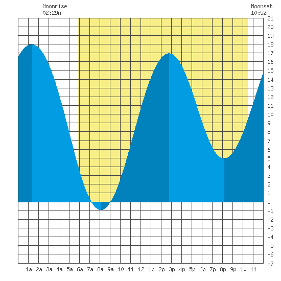 Halibut Cove tide chart for Friday, August 2, 2024