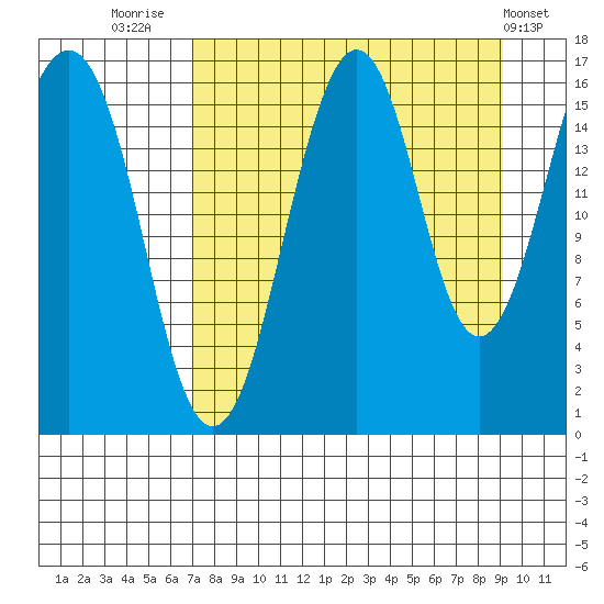 Halibut Cove tide chart for Saturday, August 31, 2024