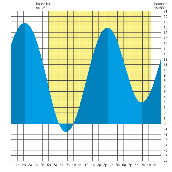 Halibut Cove tide chart for Saturday, August 3, 2024