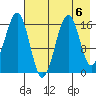 Halibut Cove tide chart for Tuesday, August 6, 2024