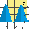 Halibut Cove tide chart for Wednesday, August 7, 2024