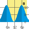 Halibut Cove tide chart for Thursday, August 8, 2024