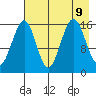 Halibut Cove tide chart for Friday, August 9, 2024