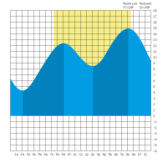 Halibut Cove tide chart for Wednesday, September 11, 2024
