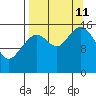 Halibut Cove tide chart for Wednesday, September 11, 2024