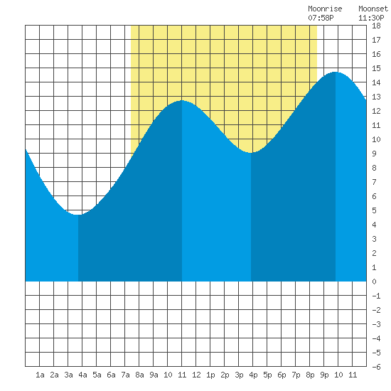 Halibut Cove tide chart for Thursday, September 12, 2024