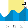 Halibut Cove tide chart for Thursday, September 12, 2024