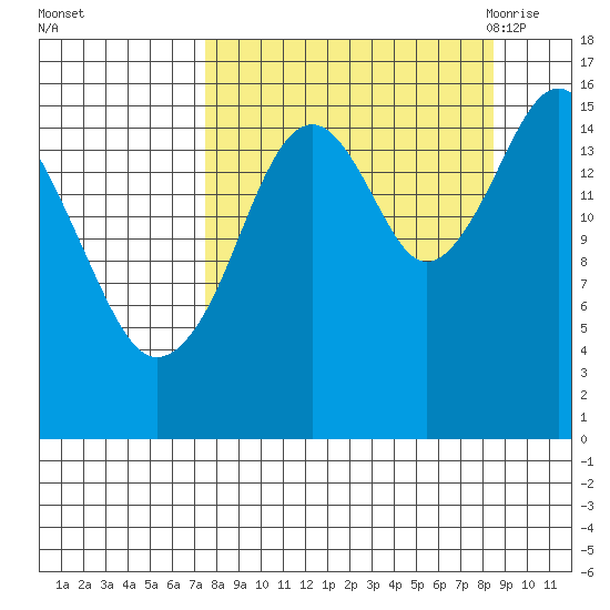 Halibut Cove tide chart for Friday, September 13, 2024