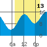 Halibut Cove tide chart for Friday, September 13, 2024