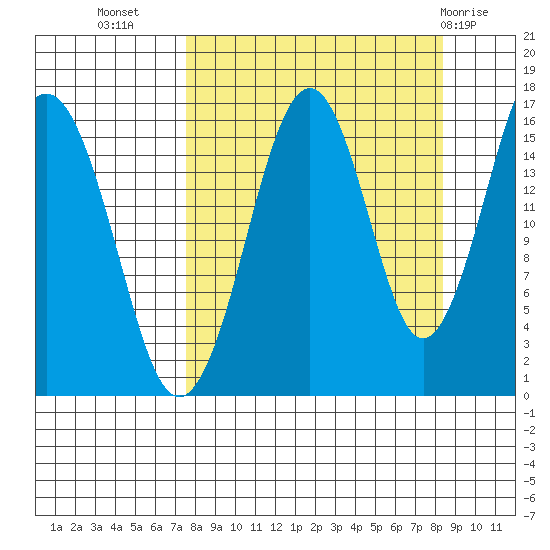 Halibut Cove tide chart for Sunday, September 15, 2024