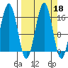 Halibut Cove tide chart for Wednesday, September 18, 2024