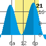 Halibut Cove tide chart for Saturday, September 21, 2024