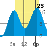 Halibut Cove tide chart for Monday, September 23, 2024