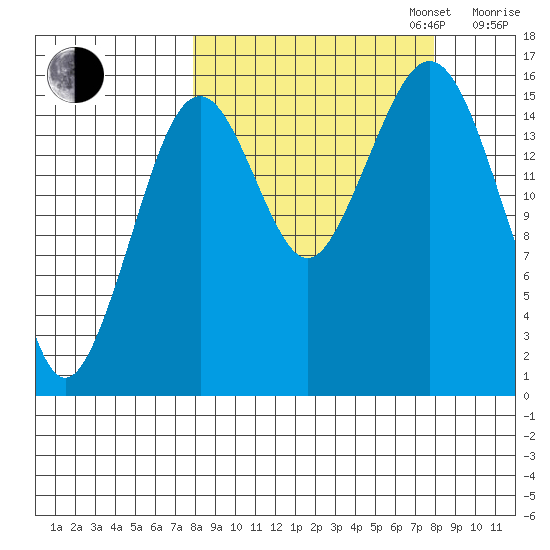 Halibut Cove tide chart for Tuesday, September 24, 2024