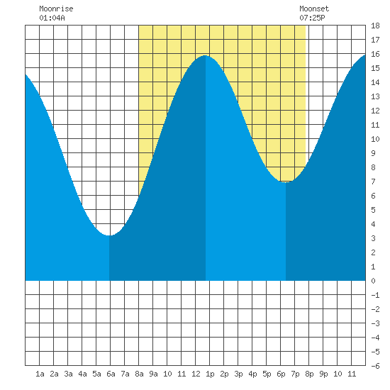 Halibut Cove tide chart for Friday, September 27, 2024