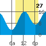 Halibut Cove tide chart for Friday, September 27, 2024