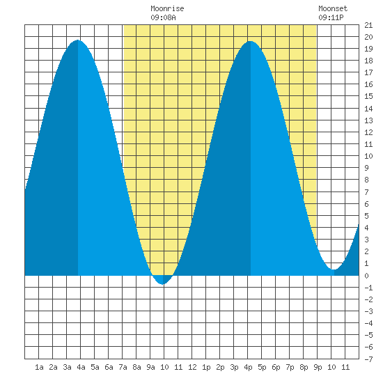 Halibut Cove tide chart for Wednesday, September 4, 2024