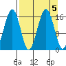 Halibut Cove tide chart for Thursday, September 5, 2024