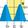Halibut Cove tide chart for Friday, September 6, 2024