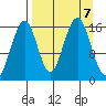 Halibut Cove tide chart for Saturday, September 7, 2024