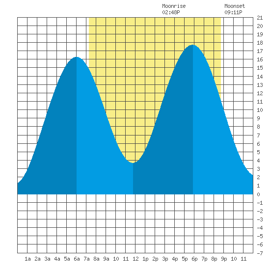 Halibut Cove tide chart for Sunday, September 8, 2024