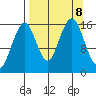Halibut Cove tide chart for Sunday, September 8, 2024