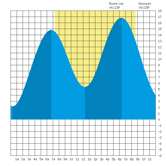 Halibut Cove tide chart for Monday, September 9, 2024