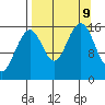 Halibut Cove tide chart for Monday, September 9, 2024