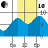 Halibut Cove tide chart for Thursday, October 10, 2024