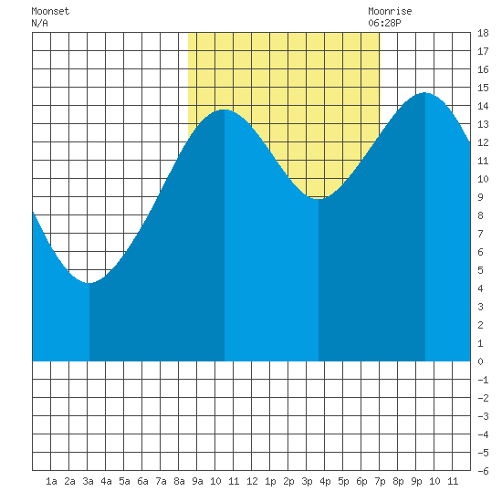 Halibut Cove tide chart for Friday, October 11, 2024
