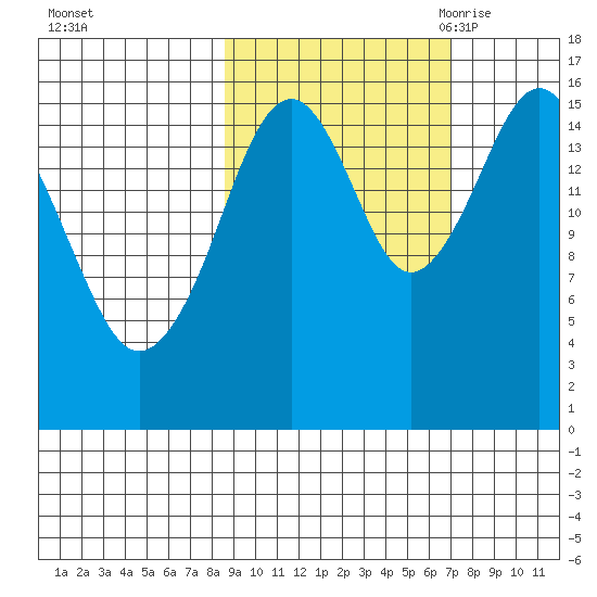 Halibut Cove tide chart for Saturday, October 12, 2024