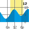 Halibut Cove tide chart for Saturday, October 12, 2024