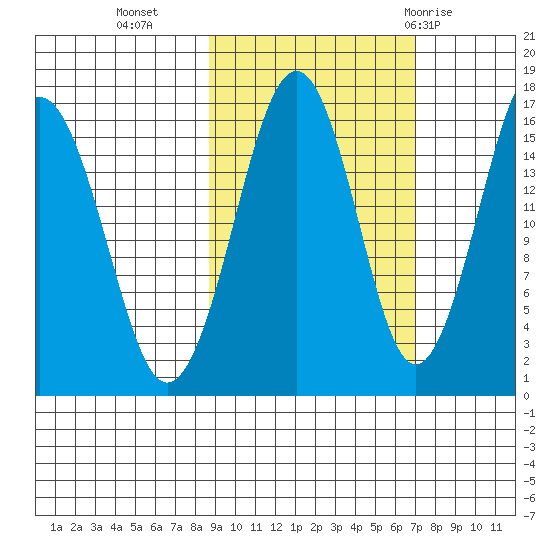 Halibut Cove tide chart for Monday, October 14, 2024
