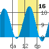Halibut Cove tide chart for Wednesday, October 16, 2024