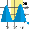 Halibut Cove tide chart for Sunday, October 20, 2024