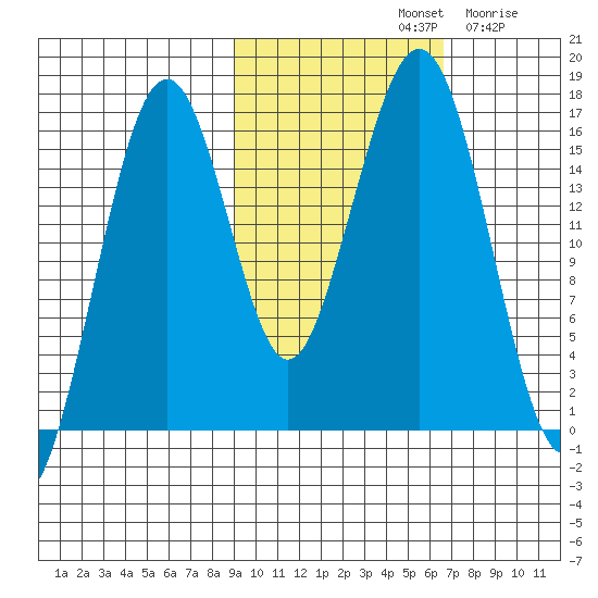 Halibut Cove tide chart for Monday, October 21, 2024