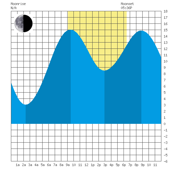 Halibut Cove tide chart for Thursday, October 24, 2024