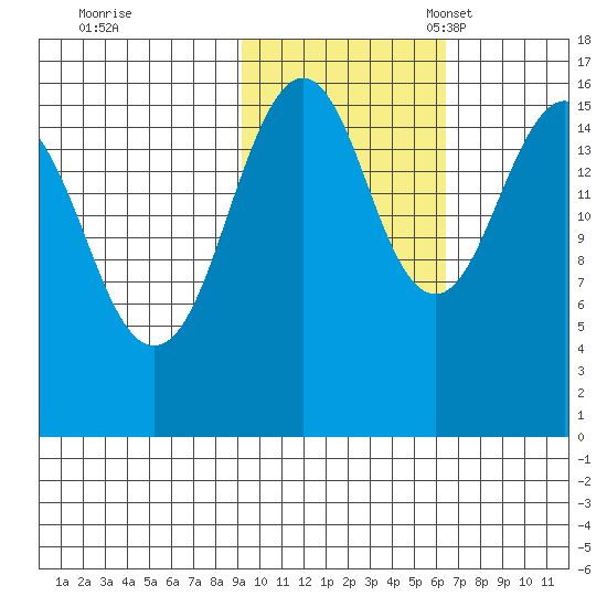 Halibut Cove tide chart for Saturday, October 26, 2024