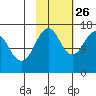 Halibut Cove tide chart for Saturday, October 26, 2024