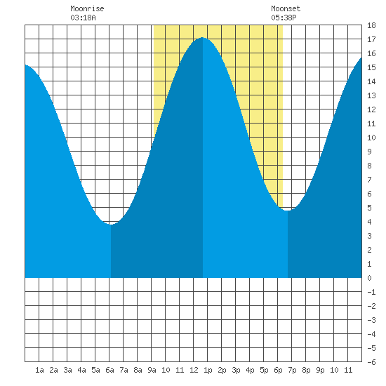 Halibut Cove tide chart for Sunday, October 27, 2024