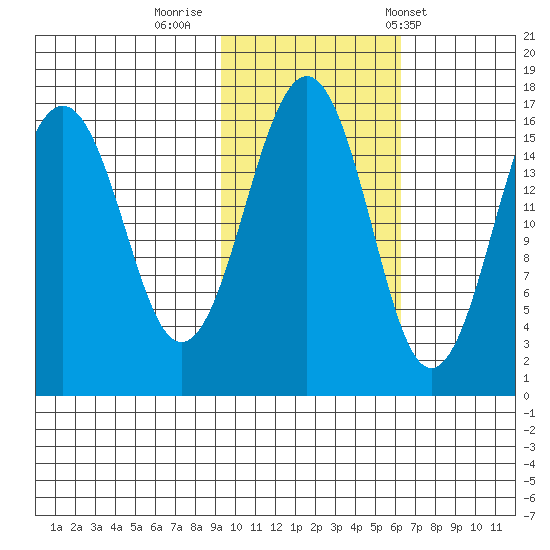 Halibut Cove tide chart for Tuesday, October 29, 2024