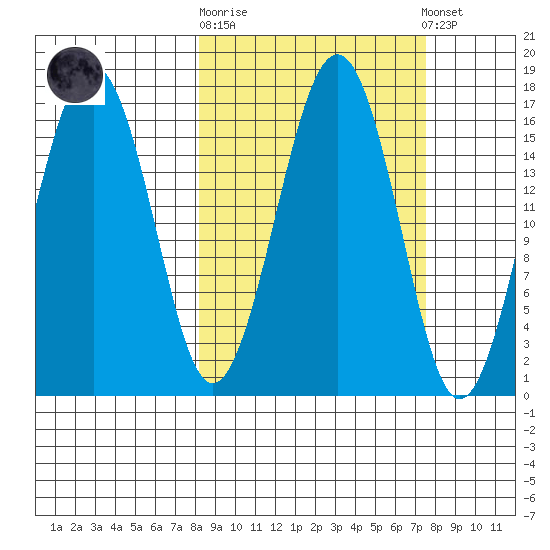 Halibut Cove tide chart for Wednesday, October 2, 2024