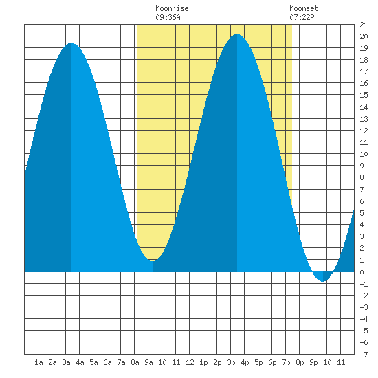 Halibut Cove tide chart for Thursday, October 3, 2024