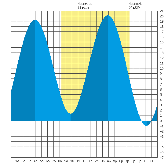 Halibut Cove tide chart for Friday, October 4, 2024