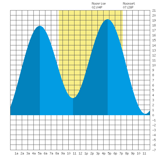 Halibut Cove tide chart for Sunday, October 6, 2024