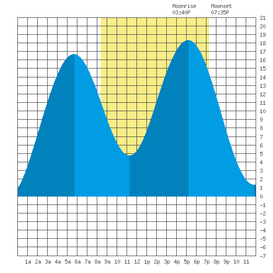 Halibut Cove tide chart for Monday, October 7, 2024