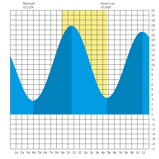 Halibut Cove tide chart for Monday, November 11, 2024