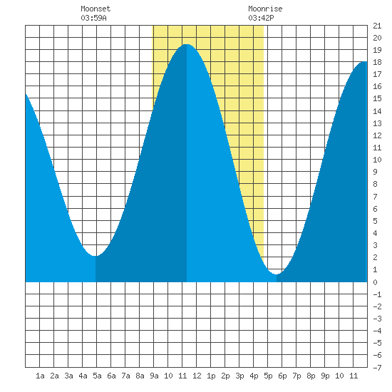 Halibut Cove tide chart for Tuesday, November 12, 2024