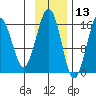 Halibut Cove tide chart for Wednesday, November 13, 2024