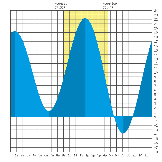 Halibut Cove tide chart for Thursday, November 14, 2024